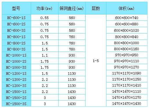 振动筛技术参数