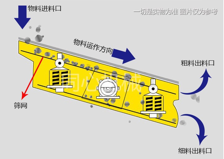 矿用振动筛设备